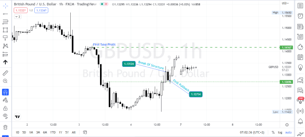 Click to Enlarge

Name: GbpUsd Hourly Structure.PNG
Size: 32 KB