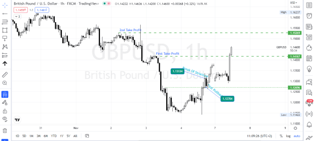 Click to Enlarge

Name: GbpUsd 1hour Second Pullback.PNG
Size: 35 KB