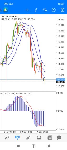 Click to Enlarge

Name: Screenshot_2022-11-07-15-33-59-642_net.metaquotes.metatrader4.jpg
Size: 563 KB