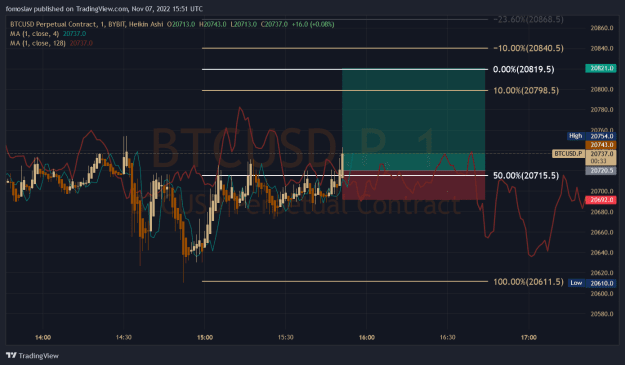Click to Enlarge

Name: BTC FLD Long 1min.png
Size: 51 KB