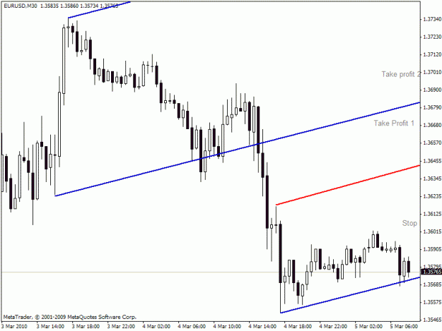Click to Enlarge

Name: eurousa - set up.gif
Size: 16 KB