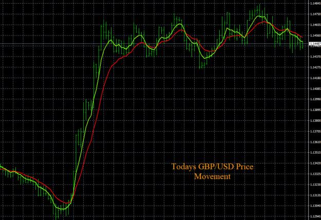 Click to Enlarge

Name: 11-7-2022 GBPUSD Chart.jpg
Size: 284 KB