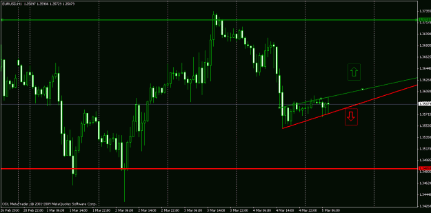 Click to Enlarge

Name: eurusd 1h.gif
Size: 18 KB