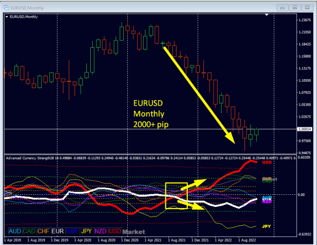 Click to Enlarge

Name: EURUSD Monthly 2000 pip.png
Size: 22 KB