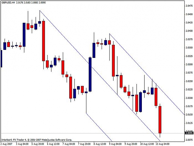 Click to Enlarge

Name: chart1.jpg
Size: 40 KB