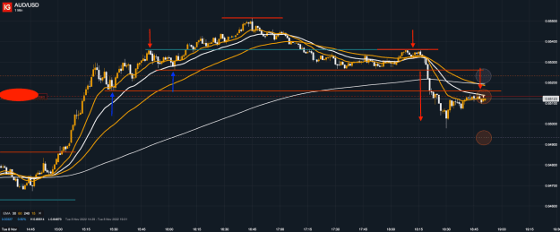 Click to Enlarge

Name: 8th Nov 22 M1 Short Trade 2 AUD_USD_20221108_18.51.png
Size: 57 KB