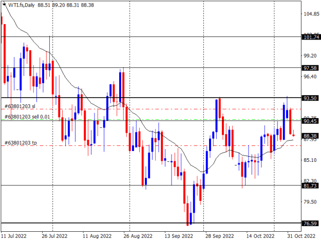 Click to Enlarge

Name: WTI.fsDaily.png
Size: 12 KB