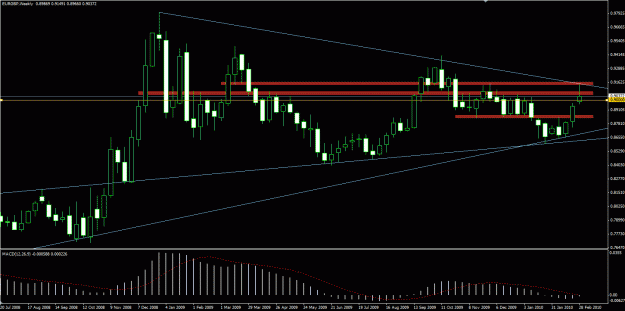 Click to Enlarge

Name: EURGBP_Weekly.gif
Size: 26 KB
