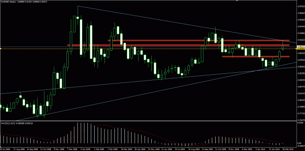 Click to Enlarge

Name: EURGBP_Weekly.gif
Size: 26 KB
