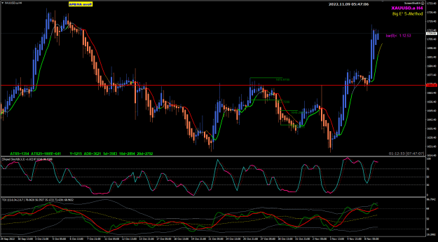 Click to Enlarge

Name: XAUUSD Nov09 H4 GMT05479-11-2022 1-47-08 pm.png
Size: 36 KB