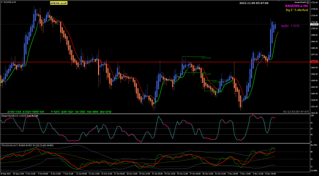 Click to Enlarge

Name: XAUUSD Nov09 H4 GMT05479-11-2022 1-47-08 pm.png
Size: 36 KB