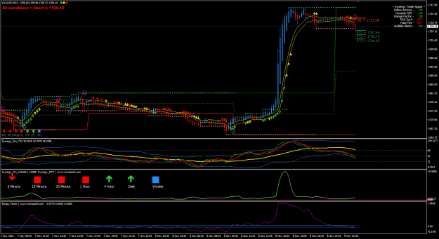 Click to Enlarge

Name: XAUUSD Nov09 m15 synergy pro sell 9-11-2022 9-00-28 am.png
Size: 33 KB