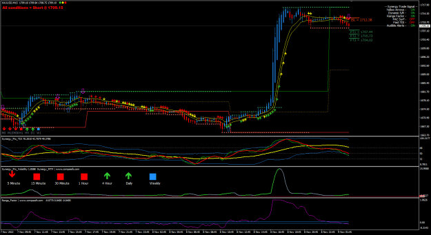 Click to Enlarge

Name: XAUUSD Nov09 m15 synergy pro sell 9-11-2022 9-00-28 am.png
Size: 33 KB