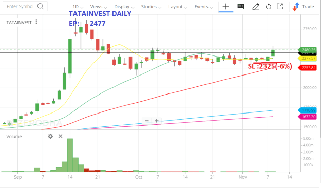 Click to Enlarge

Name: tatainvest 2 min scot.png
Size: 42 KB