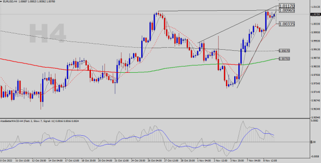 Click to Enlarge

Name: EURUSD-H4.png
Size: 23 KB