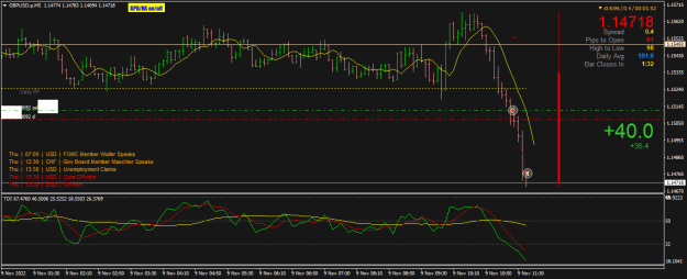 Click to Enlarge

Name: GBPUSD.pM5.png
Size: 21 KB