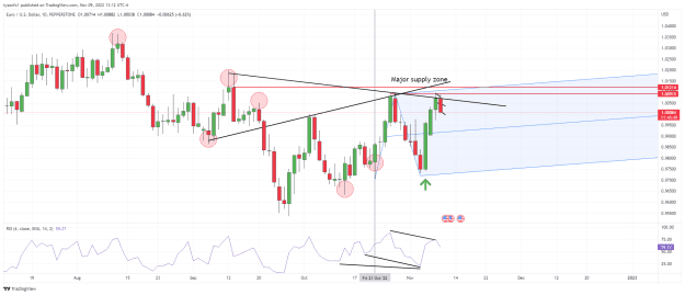 Click to Enlarge

Name: EURUSD_2022-11-09_13-12-12.png
Size: 47 KB