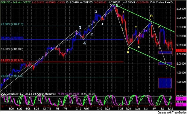 Click to Enlarge

Name: GBPUSD240.jpg
Size: 78 KB