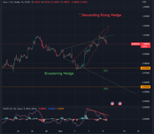 Click to Enlarge

Name: EURUSD_2022-11-09_14-25-10.png
Size: 66 KB