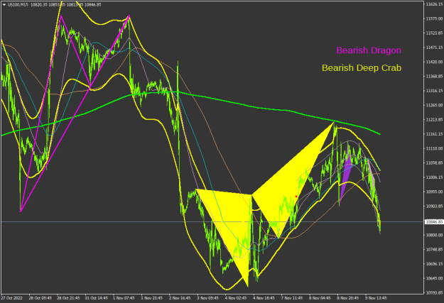 Click to Enlarge

Name: us100-m15-first-prudential-markets-2.png
Size: 29 KB