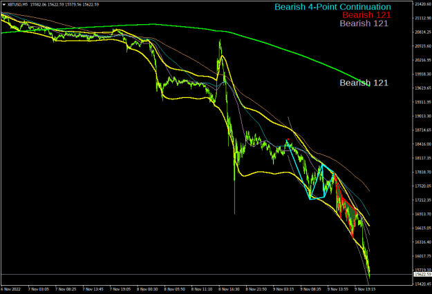 Click to Enlarge

Name: xbtusd-m5-lmax-broker-europe.png
Size: 24 KB