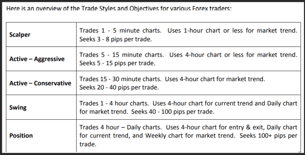 Click to Enlarge

Name: Trading styles.png
Size: 32 KB