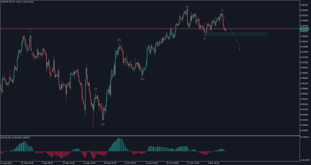 Click to Enlarge

Name: EURCHF.tffH4.png
Size: 17 KB