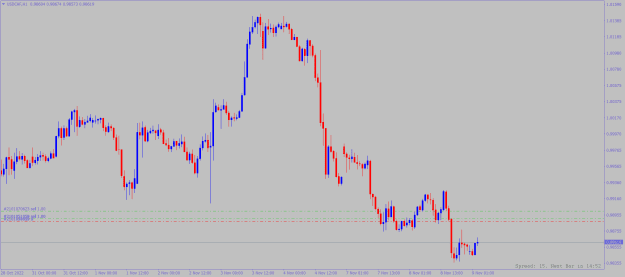 Click to Enlarge

Name: usdchf-h1-alpari.png
Size: 13 KB