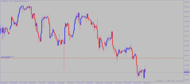 Click to Enlarge

Name: usdjpy-h1-alpari.png
Size: 13 KB