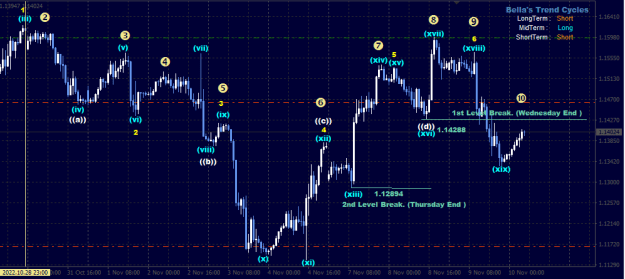 Click to Enlarge

Name: Bella'sTrendCycles_03.png
Size: 17 KB