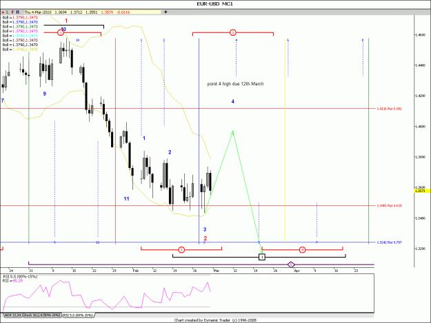 Click to Enlarge

Name: eurusd1.gif
Size: 135 KB