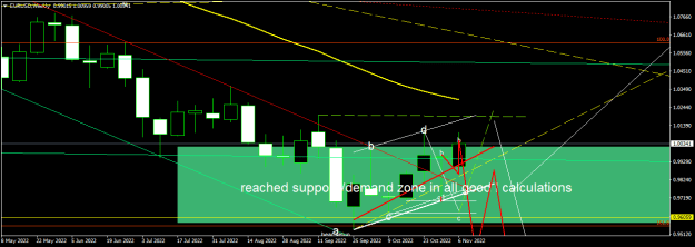 Click to Enlarge

Name: EURUSDWeekly.png
Size: 17 KB
