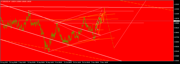 Click to Enlarge

Name: EURUSDH4.png
Size: 15 KB