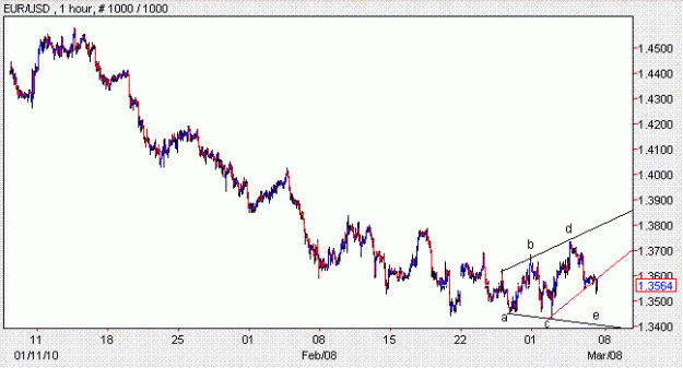 Click to Enlarge

Name: EURUSD.GIF
Size: 11 KB