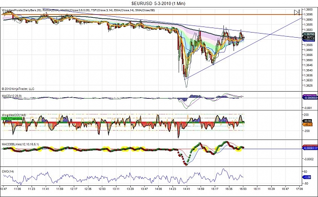 Click to Enlarge

Name: $EURUSD  5-3-2010 (1 Min).jpg
Size: 166 KB