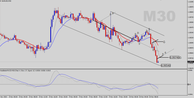 Click to Enlarge

Name: EURUSD-M30.png
Size: 21 KB