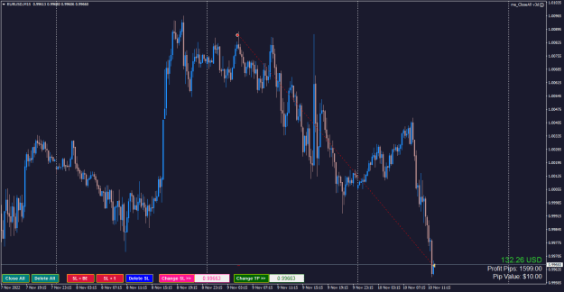 Click to Enlarge

Name: EURUSDM15.png
Size: 21 KB