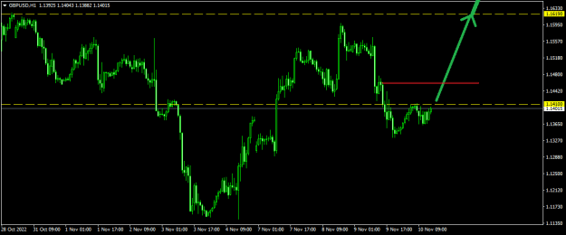 Click to Enlarge

Name: GBPUSDH1.png
Size: 10 KB