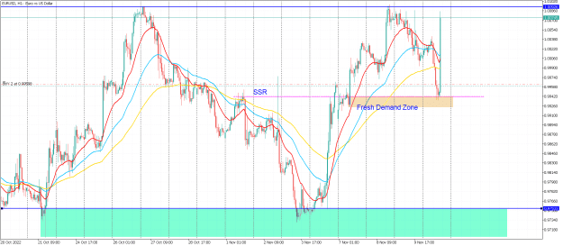 Click to Enlarge

Name: EURUSDH1.png
Size: 37 KB