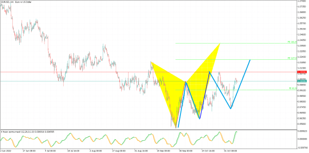Click to Enlarge

Name: EURUSDH4.png
Size: 31 KB