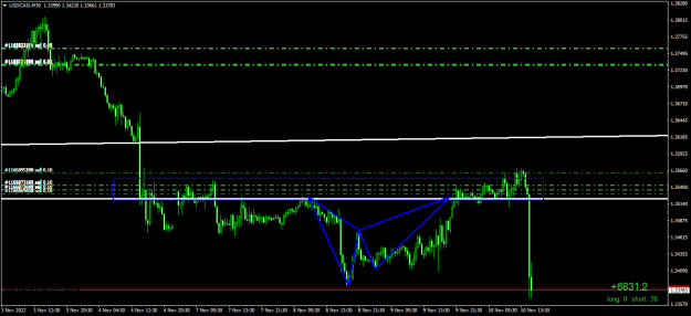 Click to Enlarge

Name: USDCADM30.png
Size: 17 KB