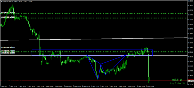 Click to Enlarge

Name: USDCADM30.png
Size: 17 KB