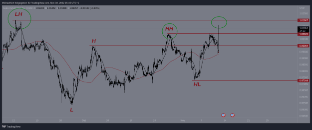 Click to Enlarge

Name: EURUSD_M30.png
Size: 31 KB