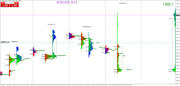 Click to Enlarge

Name: EURUSDM15.png
Size: 39 KB
