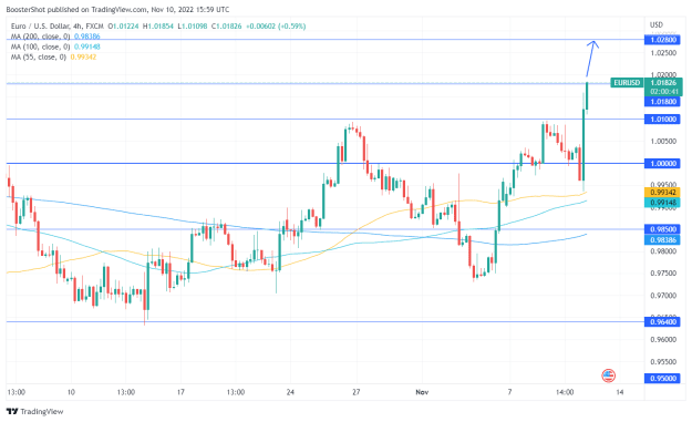 Click to Enlarge

Name: EURUSD_2022-11-10_10-59-19.png
Size: 33 KB
