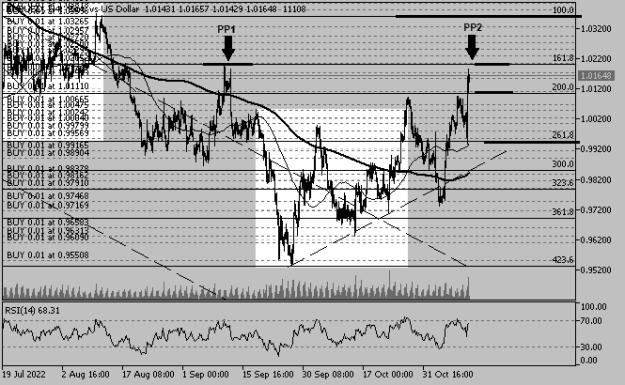 Click to Enlarge

Name: EURUSDH4+20221110+L2a.png
Size: 12 KB