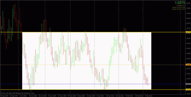 Click to Enlarge

Name: usdcad (daily).gif
Size: 24 KB