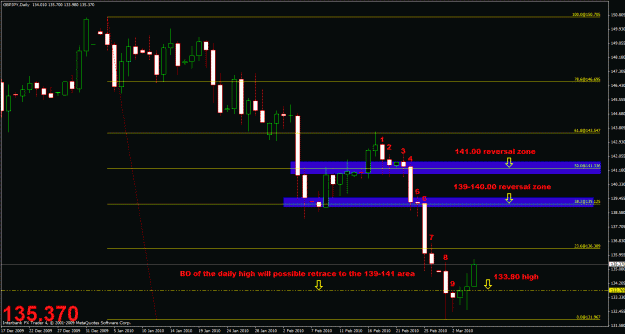 Click to Enlarge

Name: chart#a.gif
Size: 28 KB