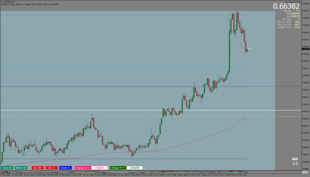 Click to Enlarge

Name: 11.11.22AUDUSD.aM1.png
Size: 29 KB
