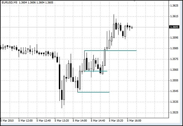 Click to Enlarge

Name: eurusd-0131.JPG
Size: 60 KB